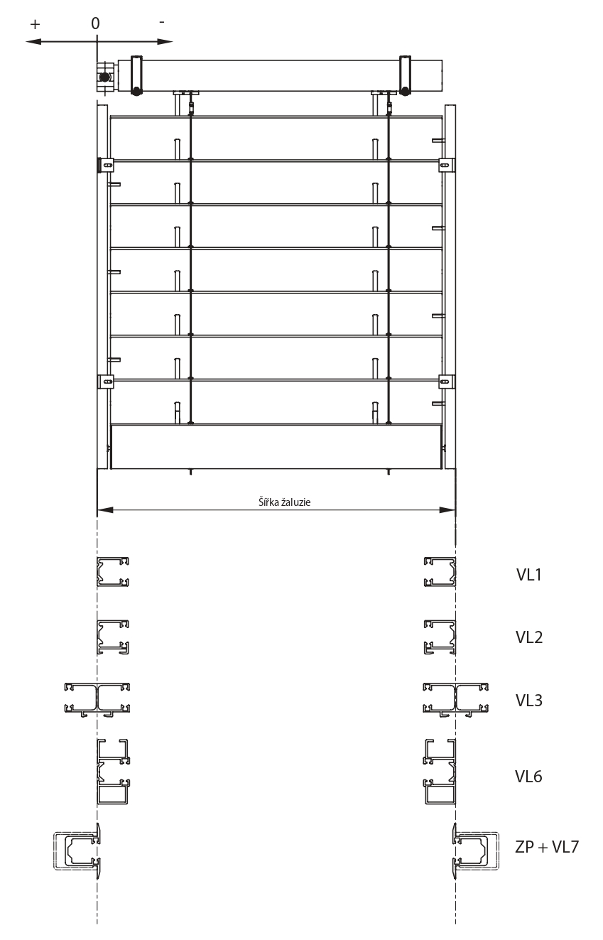 šírky žalúzii v závislosti od použitej lišty  